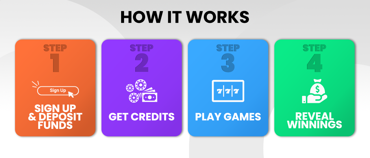How it works steps